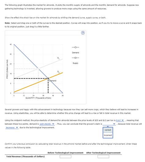 Solved The Following Graph Illustrates The Market For Chegg