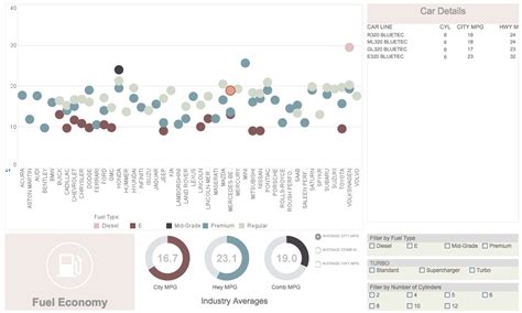 21 Best Kpi Dashboard Software And Tools Scoro