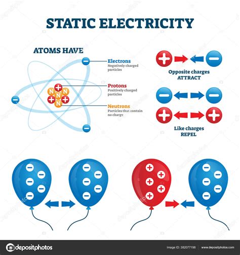 how to find number of protons in an element 11