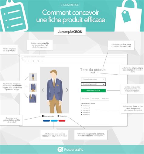 Infographie Créer une fiche produit efficace pour son site de e commerce