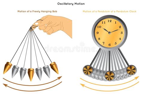 Kinetic Energy Examples Infographic Diagram Stock Vector - Illustration of perform, force: 245882784