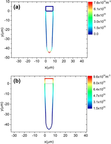 color  etch profile   simulation model etched   bosch