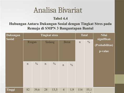 Contoh Ppt Untuk Sidang Skripsi Pgsd Pptx