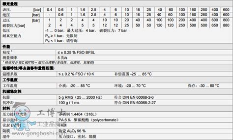 德国BD SENSORS 数显压力表BAROLI 05 压力仪表 工博士工业品中心