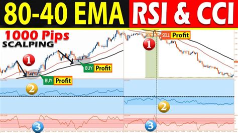 80 40 EMA SCALPING With CCI RSI Filter The Only TREND TRADING