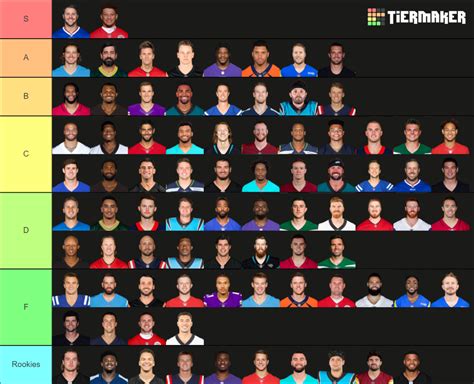 Quarterbacks Tier List Community Rankings Tiermaker