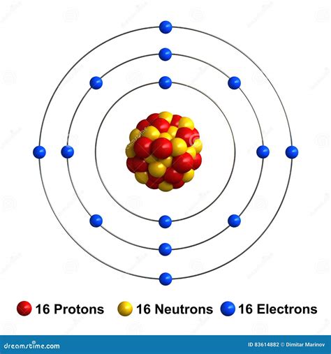 Sulfur Bohr Model 1