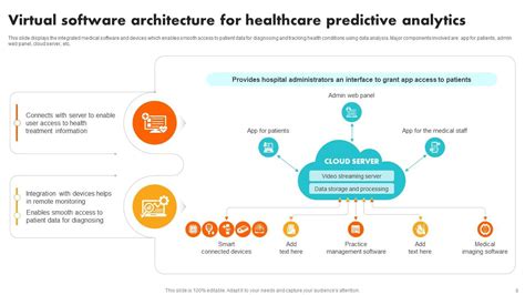 Predictive Analytics In Healthcare Powerpoint Ppt Template Bundles PPT ... 