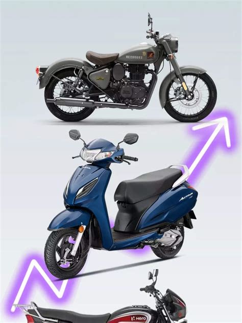 Hero To Honda Best Selling Two Wheeler Companies In February 2024