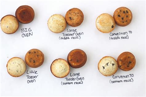 How to Bake Muffins in a Toaster Oven