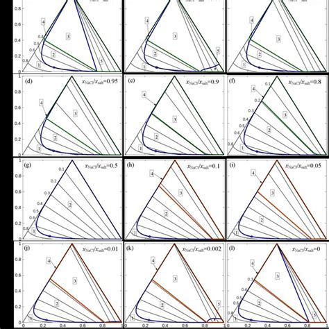 A The X NaCl X NaCl X CaCl2 Ratio In Coexisting Fluid Phases