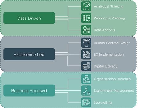 9 Skills Of The Future HR Professional MyHRfuture