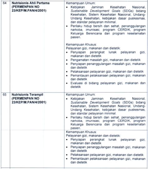 Kisi Kisi Materi Skb Cpns Nutrisionis Tomatalikuang