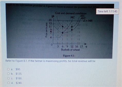 Solved Figure 8.1 Refer to Figure 8.1 . If the farmer is | Chegg.com 