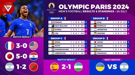 🔴 Results And Standings Table Olympic Paris 2024 Men S Football As Of 24 July 2024 France Vs