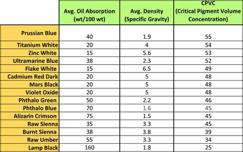 Fluid density calculator - YaseenMeghna