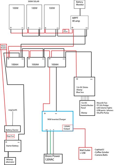 Maxxair Fan Wiring Diagram Maxair Fan Installation I Plan To