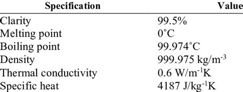 Thermophysical Properties Of Distilled Water 15 Download Scientific