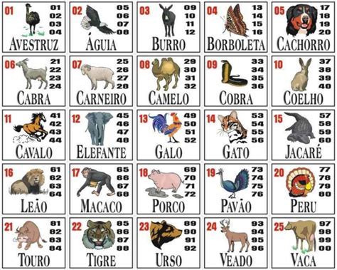 Horoscopo Jogo Do Bicho