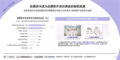 Kantar X 天猫tmic X 三个魔发匠｜2024功效洗护白皮书 C2cc传媒