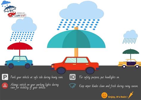 Car Rain Safety Tips by carkhabri on DeviantArt