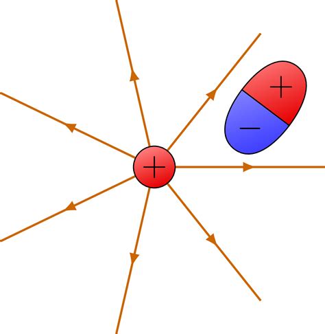 Electric dipole – TikZ.net