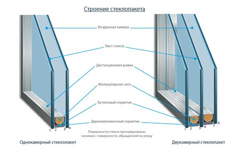 Купить стеклопакеты в Москве: цены и размеры в компании «Оконные системы»