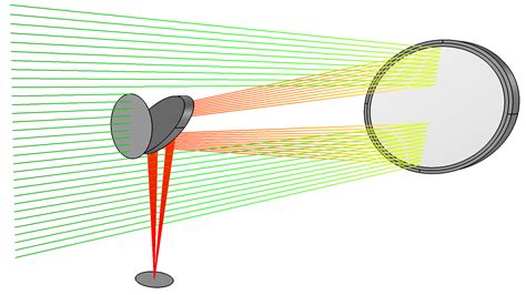 Comsol Multiphysics Tutorial For Beginners Boxmachines