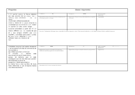 Figura 2 Jamboard Gvhk Preguntas Claves Argumentos 3 El Apellido