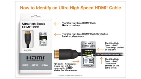 HDMI 2.1: features, specs and news about the latest HDMI standard ...