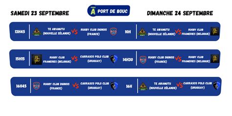 Tournoi Mondial Rugby Amateur