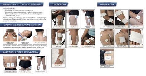 Pin On Ems Tens Placement Chart