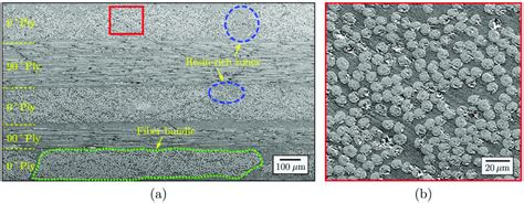 Sem Micro Image Of A Cross Ply Cfrp Microstructure With Embedded