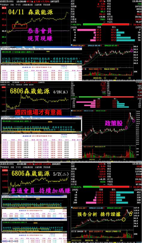 台股收盤回季線，萬年多套牢電子，還可以假裝沒事。｜錢進大趨勢陳智霖｜聚財網