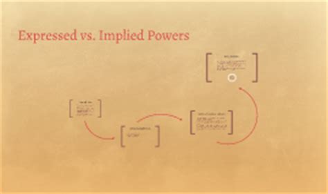 Expressed vs. Implied Powers by Christine Wilcox on Prezi