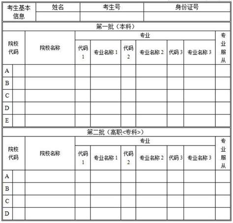 高考志愿表怎么填写样本2024 有途教育