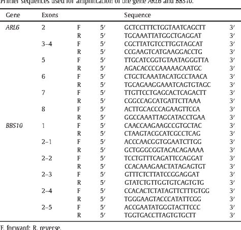 Table From Novel Homozygous Mutations In The Genes Arl And Bbs