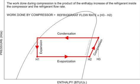 Pressure Enthalpy Diagram Explained