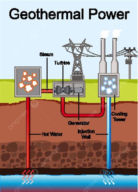 Diagram Showing Geothermal Power Technology Diagram Illustration Vector ...