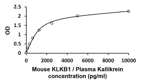 Mouse Klkb Plasma Kallikrein Elisa Arg Arigobio