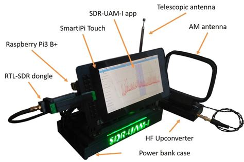 Sdr Uam I A Low Cost Spectrum Analyzer Download Scientific Diagram