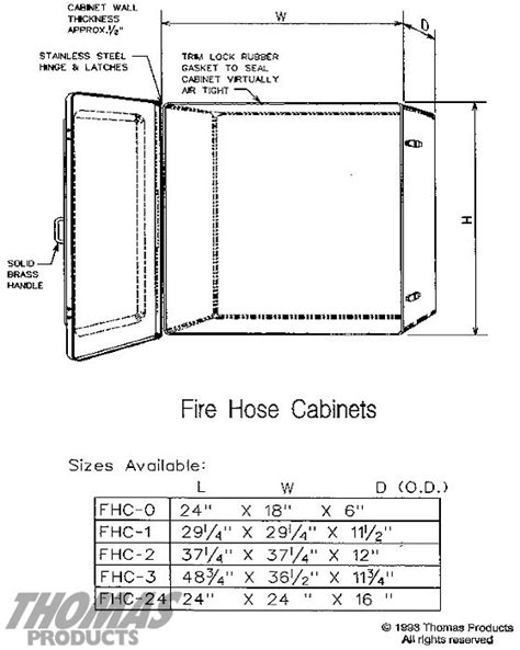 Fire Hose Cabinet Standard Dimensions - Infoupdate.org