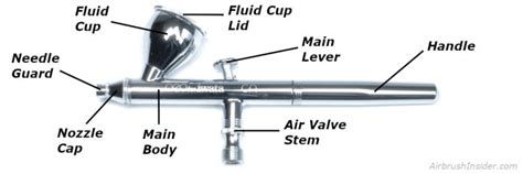 Airbrush Start – Learn Fundamental Basics Before You Spray – Airbrush Insider