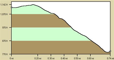 Chinquapin Creek Alabama Whitewater