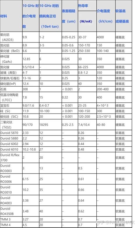 如何才能减小传输线的损耗呢？ Rf 无线 电子发烧友网