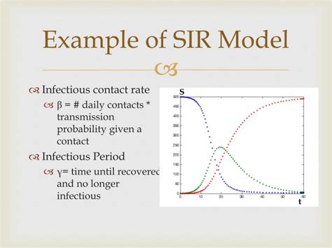 PPT - Modern Applications of the SIR Epidemic Model PowerPoint ...