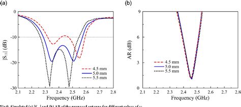 Figure From A Compact Metasurface Based Circularly Polarized Antenna