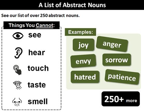 List of Abstract Nouns