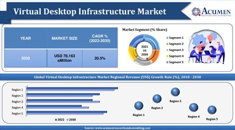 Virtual Desktop Infrastructure Market Targets Impressive