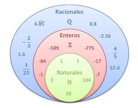 Los números enteros son más grandes que los números naturales Quora